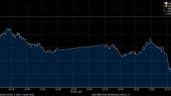 Kena Profit Taking, IHSG Lengser dari SInggasana